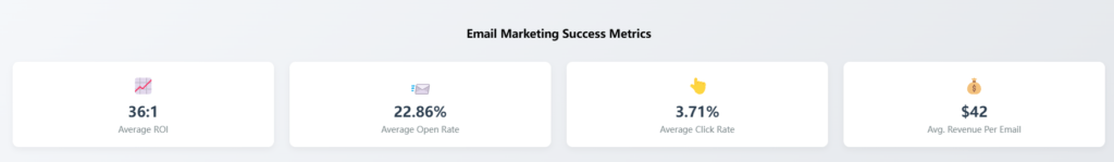 Email Marketing Tools