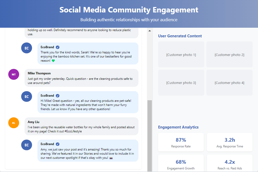 active social media community