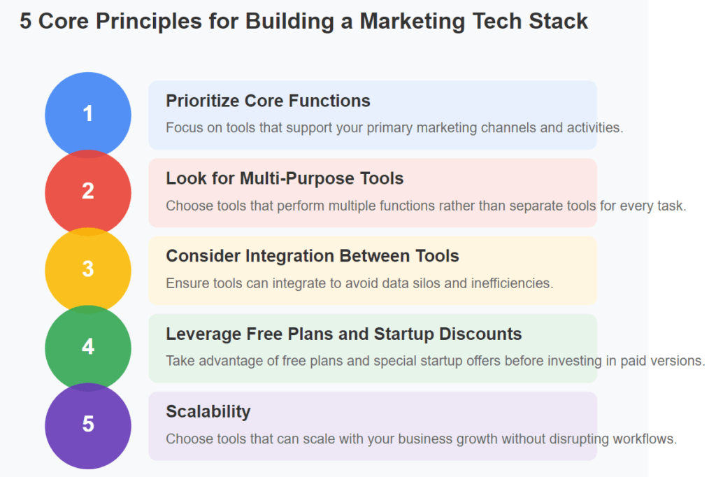 5 Core Principles for Building a Marketing Tech Stack