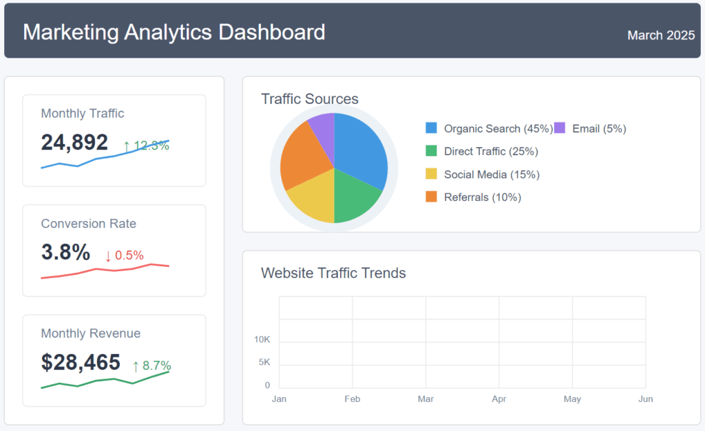 Marketing Analytics Dashboard